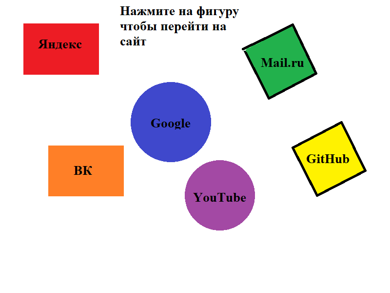Карта сайтов
